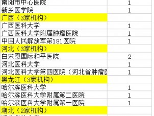              107篇中国医学论文齐被撤 浙大、协和都中枪(名单)